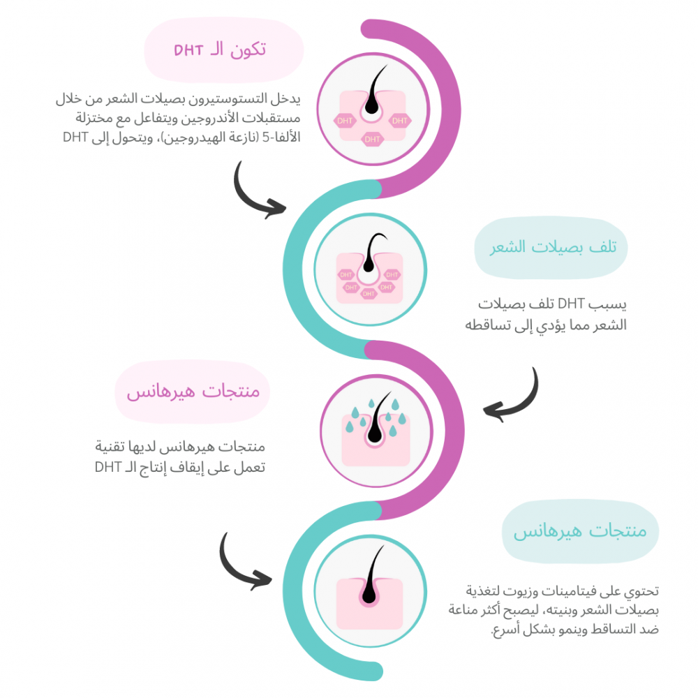شامبو و بلسم هيرهانس لإيقاف تساقط الشعر شامبو و بلسم هيرهانس لإيقاف تساقط الشعر